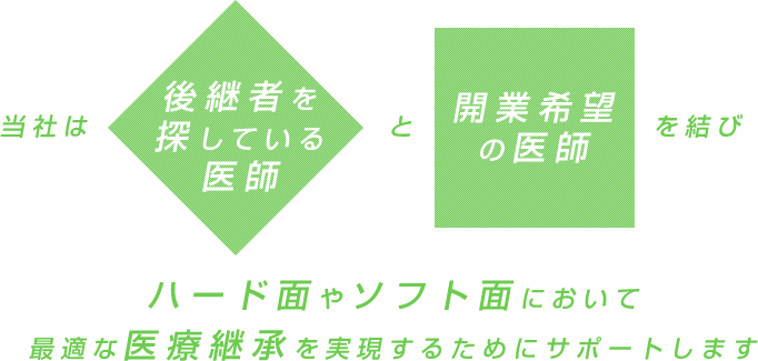 当社は後継者を
探している医師と開業希望の医師を結びハード面やソフト面において最適な医療継承を実現するためにサポートします
